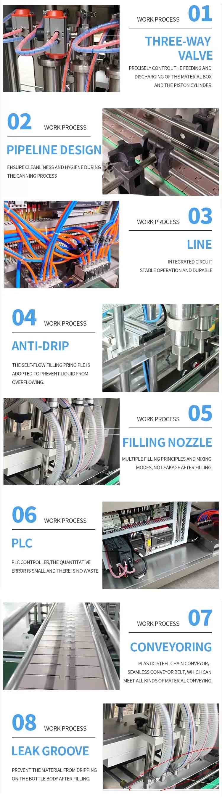 Detalls de la màquina d'ompliment d'ampolles